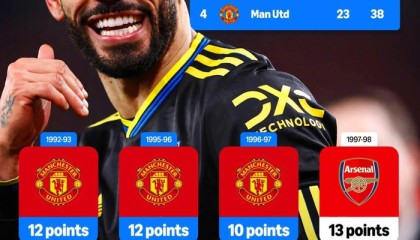 开云体育入口-英超时代曼联五次落后10分逆转夺冠|联赛冠军|赛季_新浪体育_新浪新闻